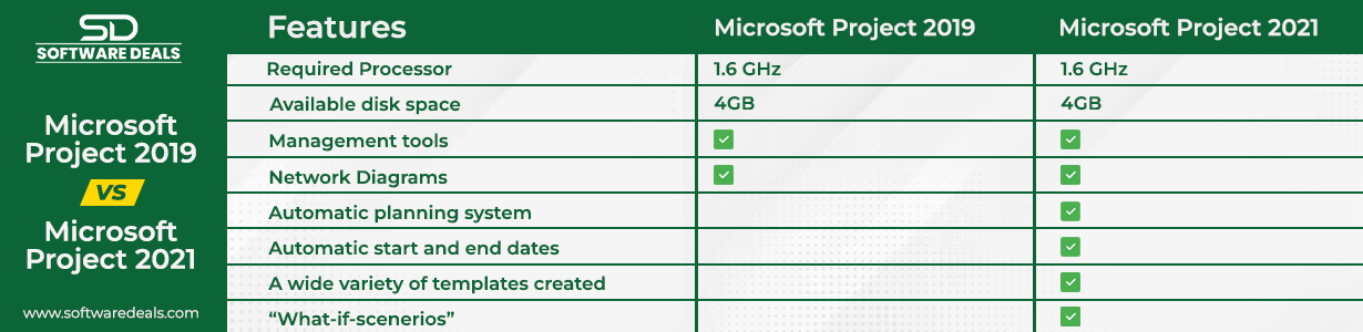 Difference Table