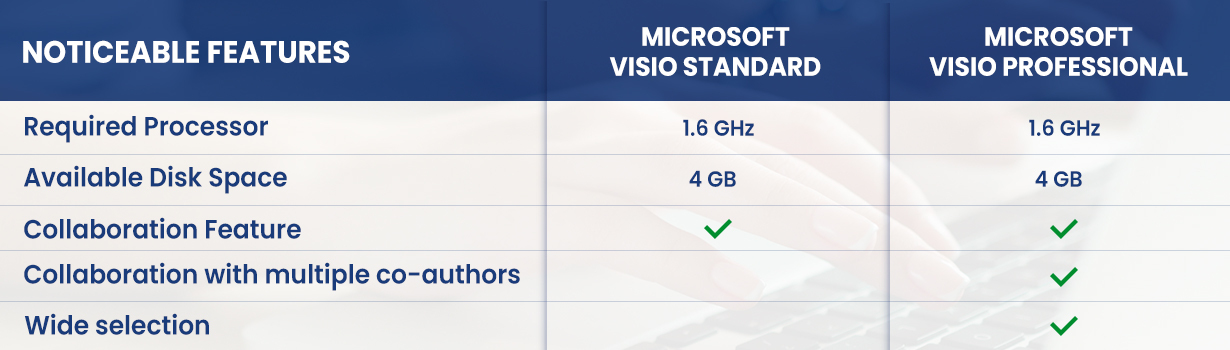 MS Visio Standard vs. Professional